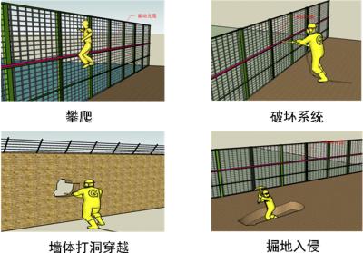 渑池县周界防范报警系统四号