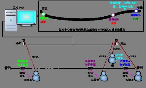 渑池县巡更系统八号