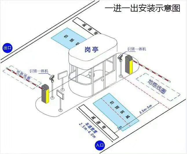 渑池县标准车牌识别系统安装图