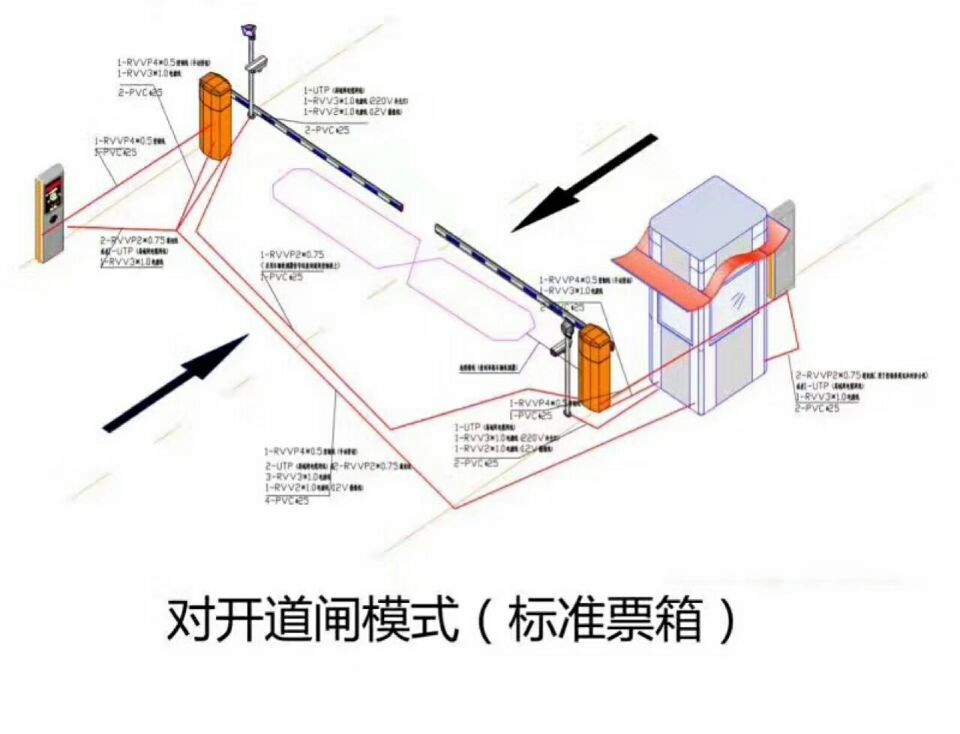 渑池县对开道闸单通道收费系统