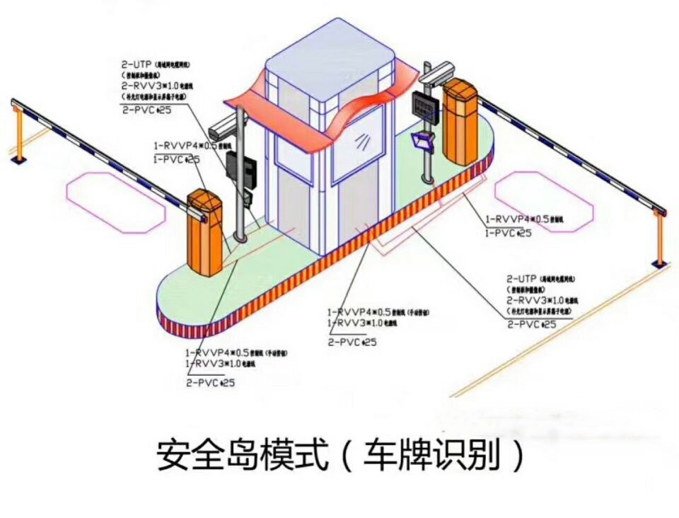 渑池县双通道带岗亭车牌识别