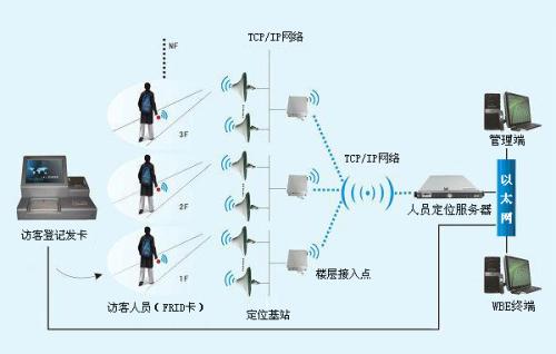 渑池县人员定位系统一号