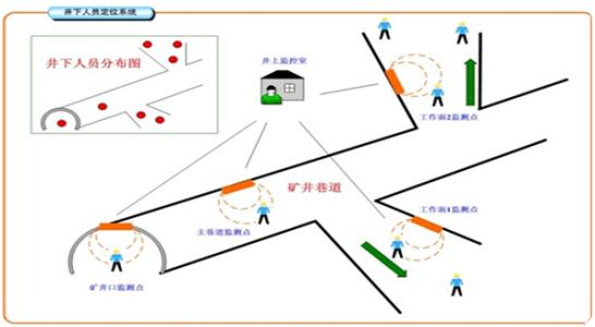 渑池县人员定位系统七号